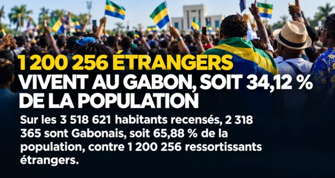 34% d'étrangers au Gabon ! Derrière le boom démographique, une équation migratoire à hauts risques